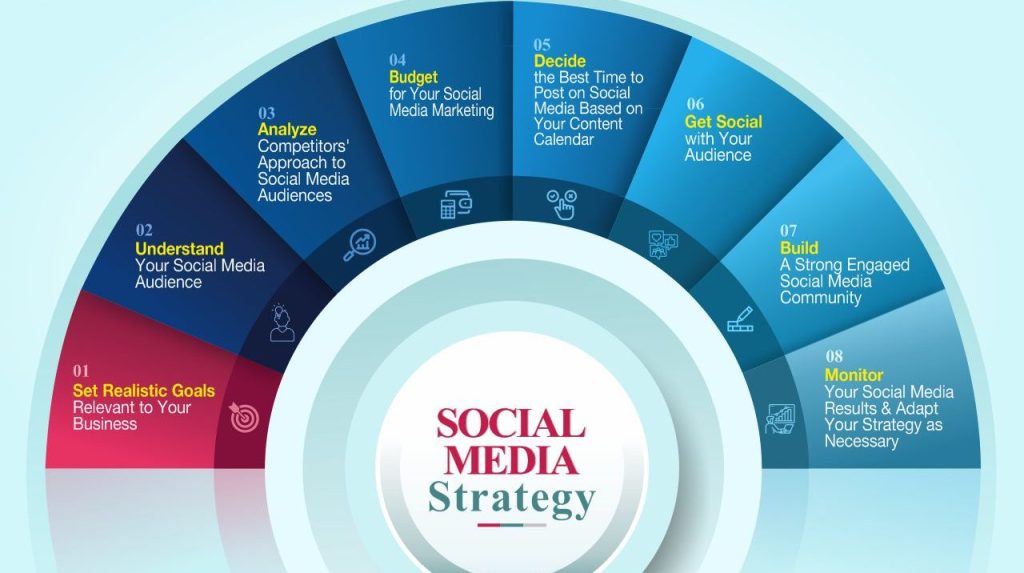 digital marketing workshop institute