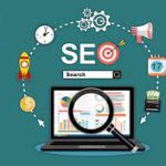 Digital Marketing with SEO Optimization